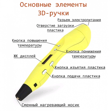 3D-Ручка MyRiwell с OLED-дисплеем RP-400А (3-е поколение)